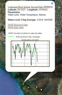 Image of data obtained when clicking on markers on map