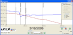 Screenshot of the EDEN TransectPlotter